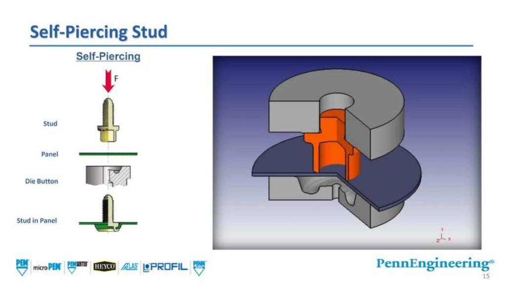 Installation PEM Clinching Fasteners, Nuts, Studs Hoidan